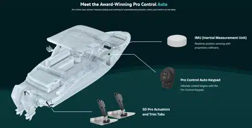 lenco pro control for blog