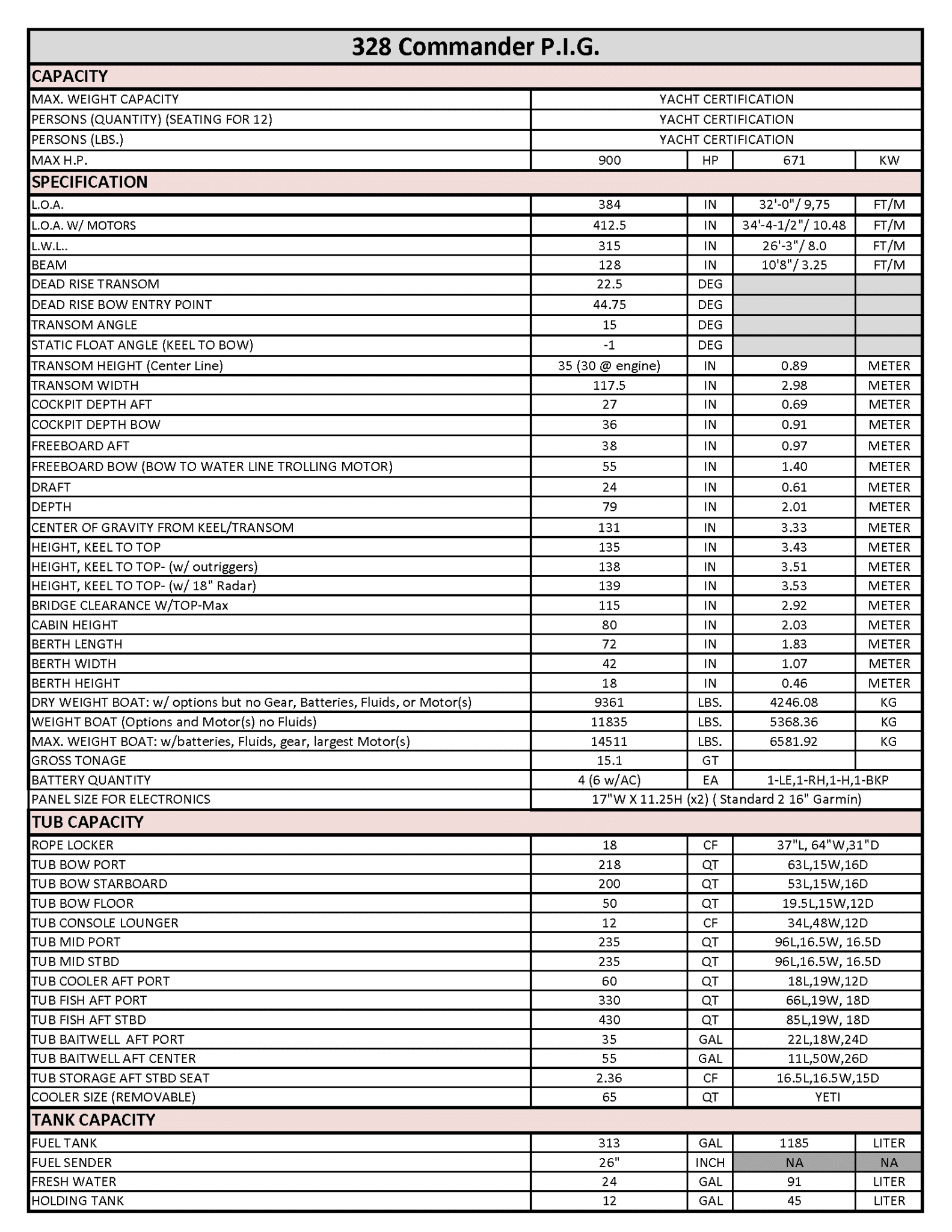 Pages from SEAFOX PIG-MY25-26-REV 2-24-26