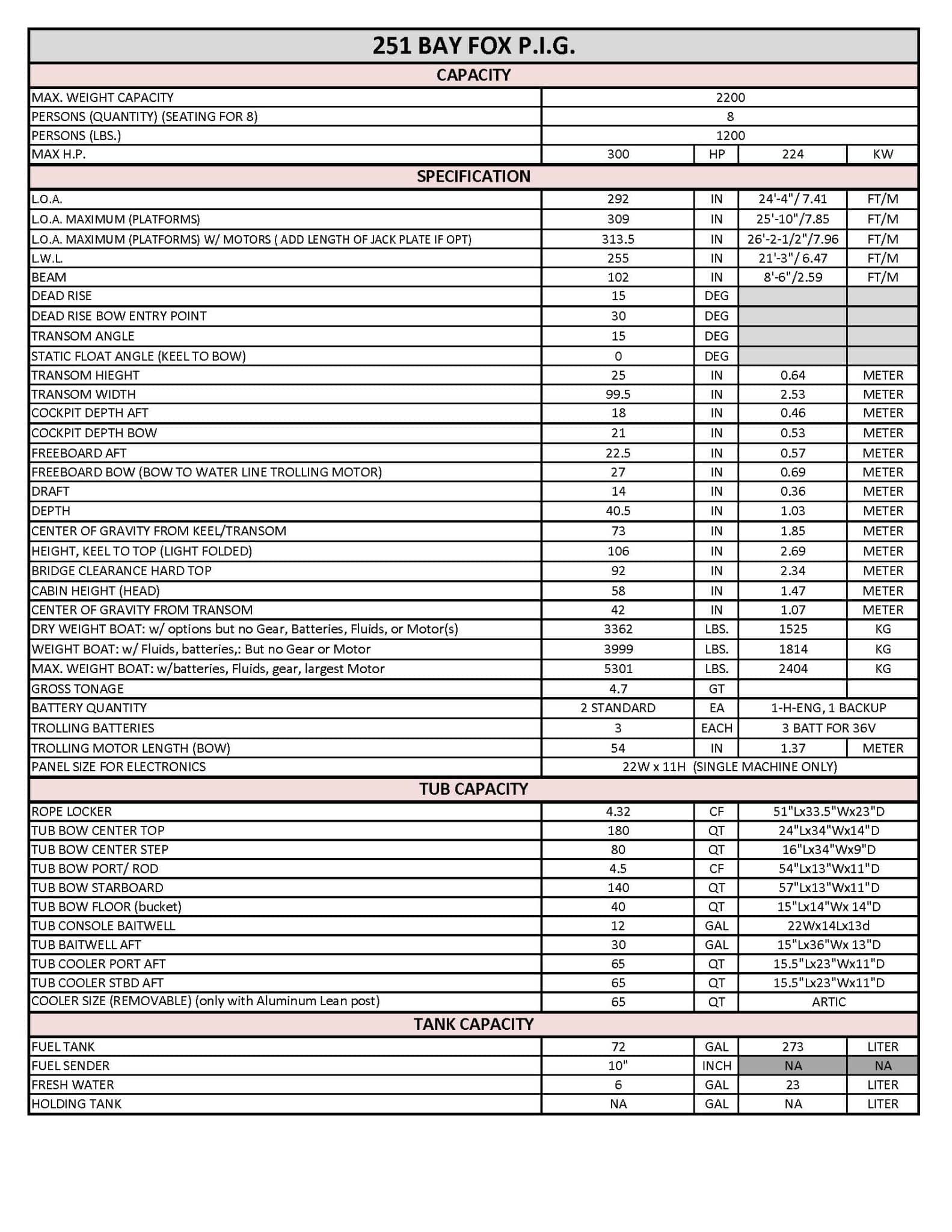 Pages from SEAFOX PIG-MY25-26-REV 3-23-26.pdf
