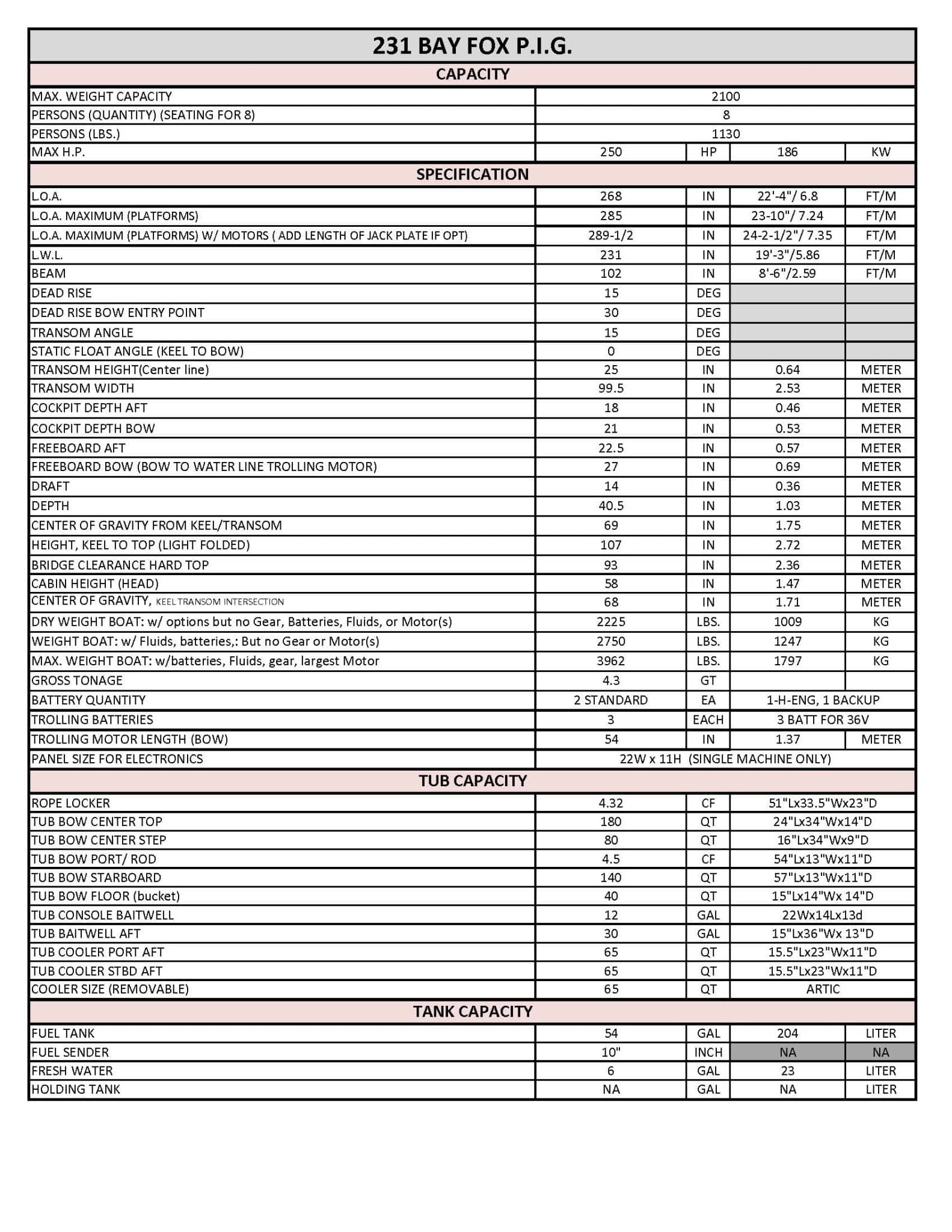 Pages from SEAFOX PIG-MY25-26-REV 3-23-26.pdf